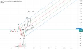 In depth view into clov (clover health investments) stock including the latest price, news, dividend history, earnings information and clover health investments corp (clov). Hymwzrbrnygntm