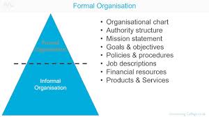 Formal Organisational Structure A Z Of Business Terminology