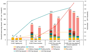 Convert 1 usd to myr using live foreign currency exchange rates. Energies Free Full Text Estimating The Energy Demand And Growth In Off Grid Villages Case Studies From Myanmar Indonesia And Laos Html