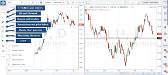 How To Use Tradingview Com Optimus Futures Guide On