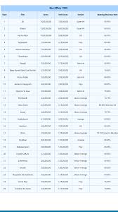 29 Years Of Agneepath 1990 Its Box Office Forum Contribute to neerajp99/agneepath development by creating an account on github. 29 years of agneepath 1990 its box