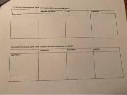 Solved Characteristics Porifera Cnidaria Platyhelminthes