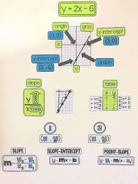 Scaffolded Math And Science High School Math Word Wall Ideas