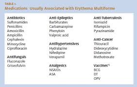 Image result for Erythema Multiforme Causes