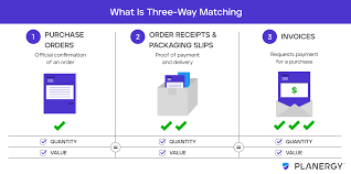 Any additional or different terms in. What Is 3 Way Matching Planergy Software
