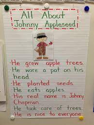 A Spoonful Of Learning Apple Week Preschool Apple Theme Apple Kindergarten Apple Preschool
