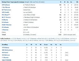 Srh vs rcb final match highlights toss: Rps Vs Rcb Highlights Of Match 16 And Full Scorecard Ipl 2016