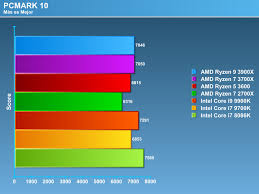 Submitted 6 months ago * by senseivince. Overview Amd Ryzen 9 3900x Ryzen 7 3700x And Ryzen 5 3600