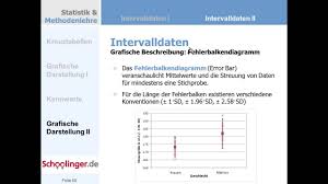 Clip 017 Fehlerbalken Youtube
