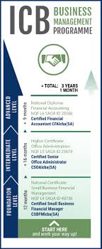 Looking For Icb Courses College Sa