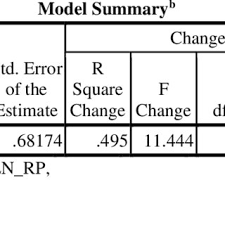 Dua di depan dan empat di belakang. Pdf Effectiveness Efficiency And Growth Ratios On Financial Performance On Medan City Government