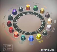 Nespresso Capsules Intensity Chart Www Bedowntowndaytona Com