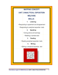Some underlying reason can be drawn to support the idea why we use songs in language learning. Contoh Soal Bahasa Inggris Kelas Xi Analytical Exposition Contoh Soal Terbaru