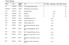 Very clean and easy to read. What Does An Edexcel Gcse Results Slip Look Like The Student Room