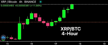 Xrp coin abhi buy kre ki hold kre ripple coin ka kya hoga or xrp price prediction bhi ia video me krunga. 2jgyyj0vy Ixpm