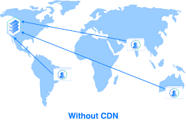 A content delivery network (cdn) is a service that disperses your static assets to various server locations around the world. Using A Cdn To Speed Up Static Content Delivery Digitalocean