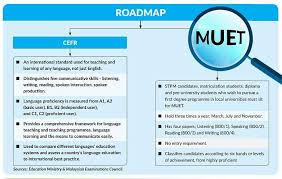 For more information and source, see on this link : Boosting English Standards Dr Habibah Abdul Rahim Cikgu Share 1 0