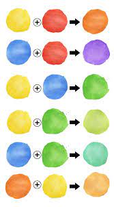 Como Utilizar Tintes Para Pintura Hogarmania Tutoriales De Pintura En Acuarela Arte De Acuarela Mezcla De Colores De Pintura