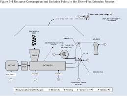 5 Generic Processes And Auxiliary Systems Descriptions