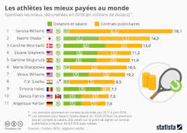 X 20nadal revient à hauteur. Graphique L Eternel Big Three Du Tennis Statista