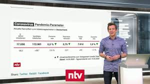 Video 04.04.2021 • 20:05 uhr. Aktuelle Zahlen Zur Corona Krise So Funktioniert Der Neue R Wert Ntv Youtube