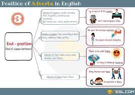 In this chapter the adverbs of time will be explained. Position Of Adverbs Adverb Placement In Sentences 7esl Adverbs Adverb Placement English Words