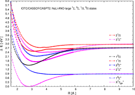The total cross section is in good agreement withavailable experimental data at incident electron energies above 10 ev. Theoretical Studies Of The Ground And Excited States Of The Nali Molecule By The Iotc Caspt2 Method Springerlink