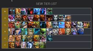 Number next to items are total tier cost. Dota Auto Chess Mobile Hero List Dota Blog Info