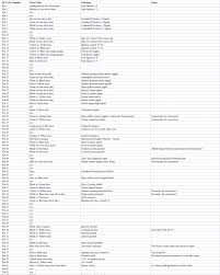 2001 subaru forester body parts. Thesamba Com Vanagon View Topic 1995 Subaru Legacy Ecu Pinout Spreadsheet
