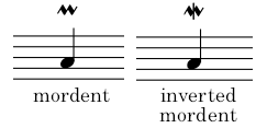 (music) a rapid alternation between an indicated note and the one above it, in musical notation usually indicated with the letters tr written above the staff. What Is A Trill And How To Play It Piano Da Capo Academy Of Music