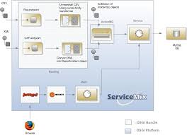 I am trying to copy the contents of a folder to another folder in a different directory using terminal. Confluence Mobile Apache Software Foundation