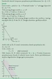Setelah menerima materi, kamu bisa langsung mempraktikkannya dengan mengerjakan latihan soal yang telah kami sediakan. Contoh Soal Pertidaksamaan Kuadrat 1 Variabel