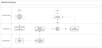 Subcontracting Process In Sap Free Sap Mm Training