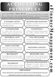 Accounting Principles Accounting Principles Accounting Jobs Accounting Finance