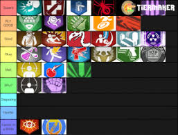 Without juggernog, two hits from a regular zombie will down the player, but with juggernog this increases to five hits. Call Of Duty Zombies Perks Tier List Community Rank Tiermaker