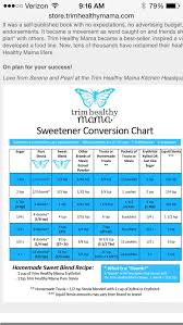 Thm Sweetener Conversion Chart In 2019 Trim Healthy Momma