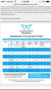 thm sweetener conversion chart in 2019 trim healthy momma