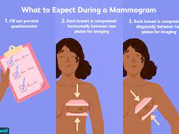 I had another mammogram where they took. Mammogram Uses Side Effects Procedure Results