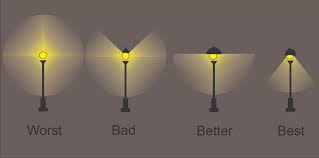 Ida's fixture seal of approval program certifies outdoor lighting fixtures as being dark sky friendly, meaning that they minimize glare while reducing light trespass and skyglow. Dark Sky Friendly Lighting