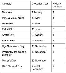 These dates may be modified as official changes are announced, so please check back regularly for updates. Three More Public Holidays Expected In Uae This Year The Filipino Times