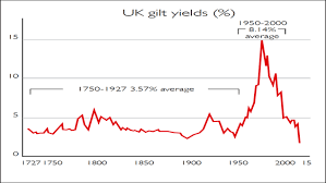 chart of the week steer clear of this optimistic bond