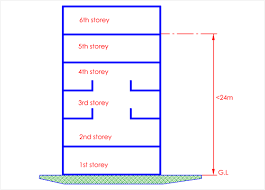 Clause 6 4 Fire Sprinkler Installation Scdf