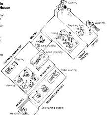 If we look over peninsular malaysia from johore to perlis, we can find 11 different designs of house. Architecture Fullstop Traditional Malay House House Layouts Traditional House Vernacular Architecture