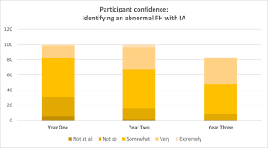 Image result for Structured Intermittent Auscultation