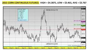 March Corn Futures Archives Page 4 Of 4 See It Market