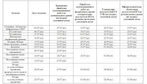 Результаты егэ 2020 по паспортным данным. Ege 2020 Skolko Budut Proveryat Raboty I Gde Posmotret Rezultaty Vsluh Ru