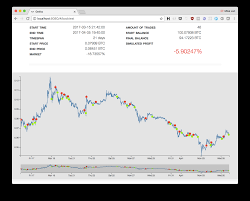 Crypto trading bots are automated software that helps you to buy and sell cryptocurrencies at the correct time. Crypto Trading Bots Open Source