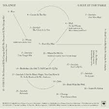 Solange A Seat At The Table Album Design Book Design Solange