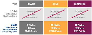 Check spelling or type a new query. Your Guide To Maximizing Hilton Honors Gold Benefits