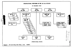 Usareur Org Charts 32nd Aaa Bde 1952